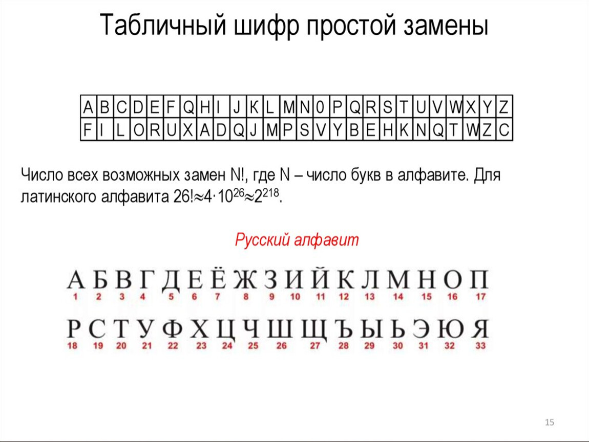 Шифрующий алфавит. Метод простой замены шифрование. Шифр простой замены формула. Простые шифры. Шифр простой замены шифры.