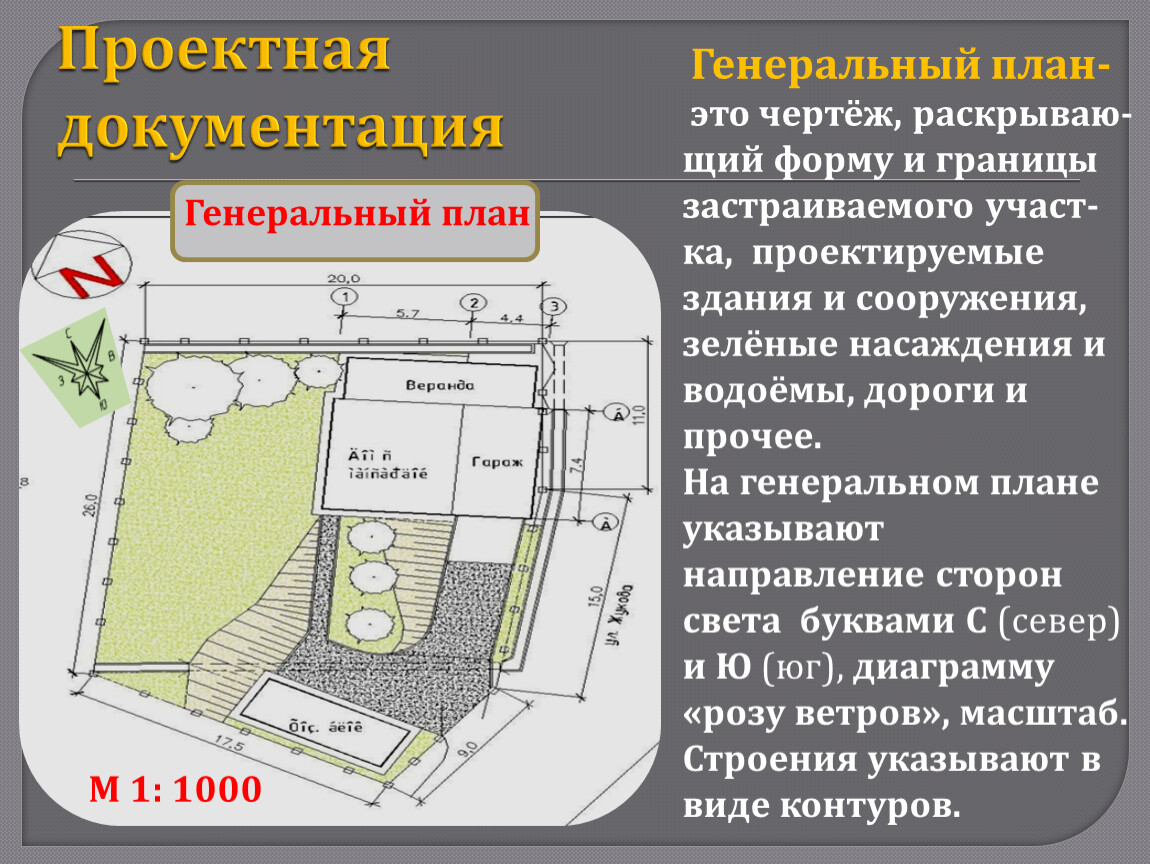 Презентация. Строительные чертежи.