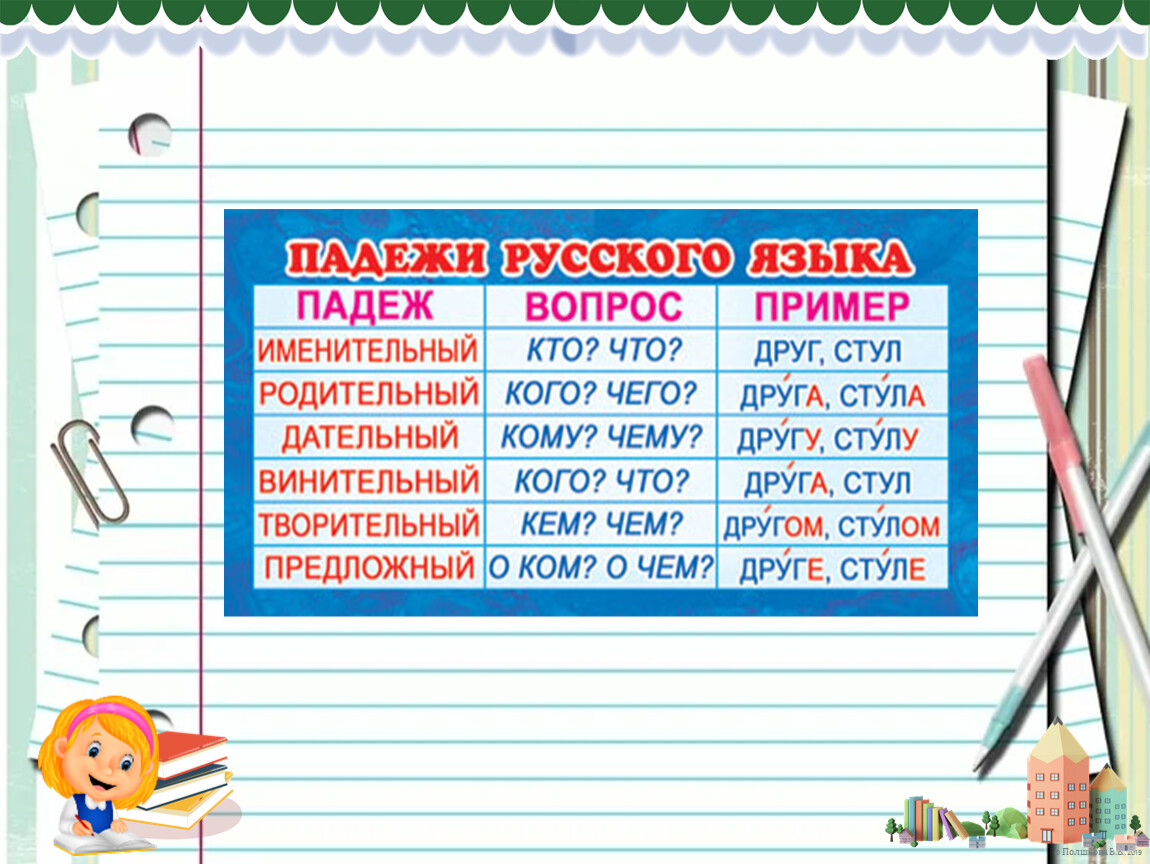 Уроки русского языка 3 класс падежи