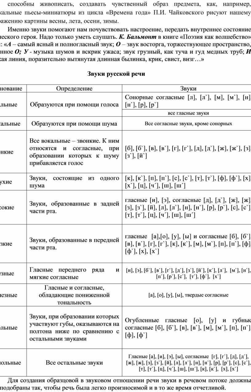 Рабочая тетрадь по дисциплине ОГСЭ. 05 