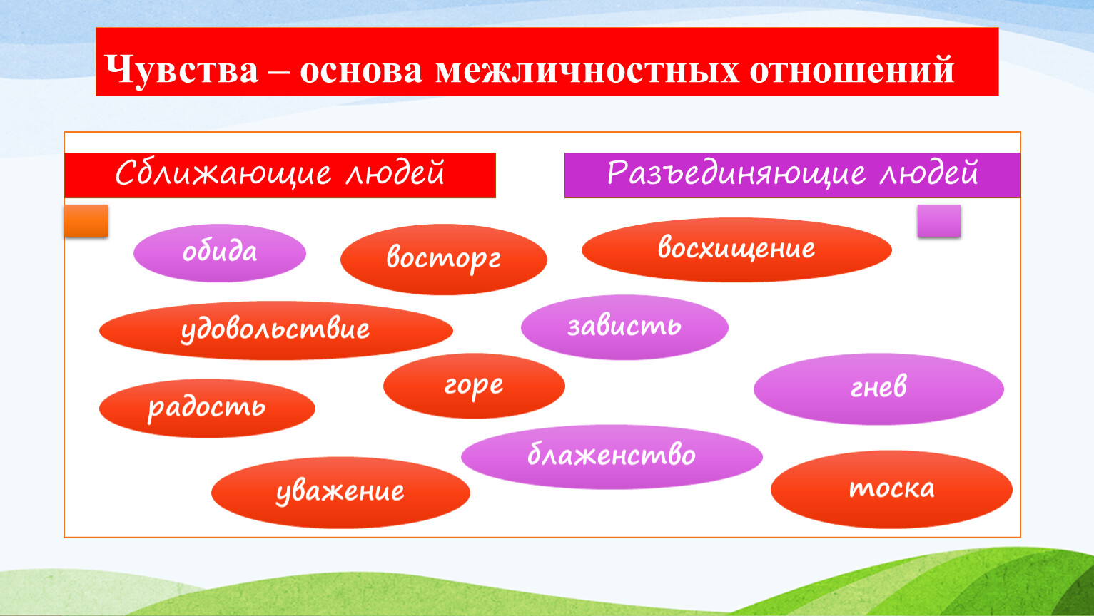 Чувство основа. Основа межличностных отношений. Межличностные отношения. Таблица чувства основа межличностных отношений. Почему чувства основа межличностных отношений.