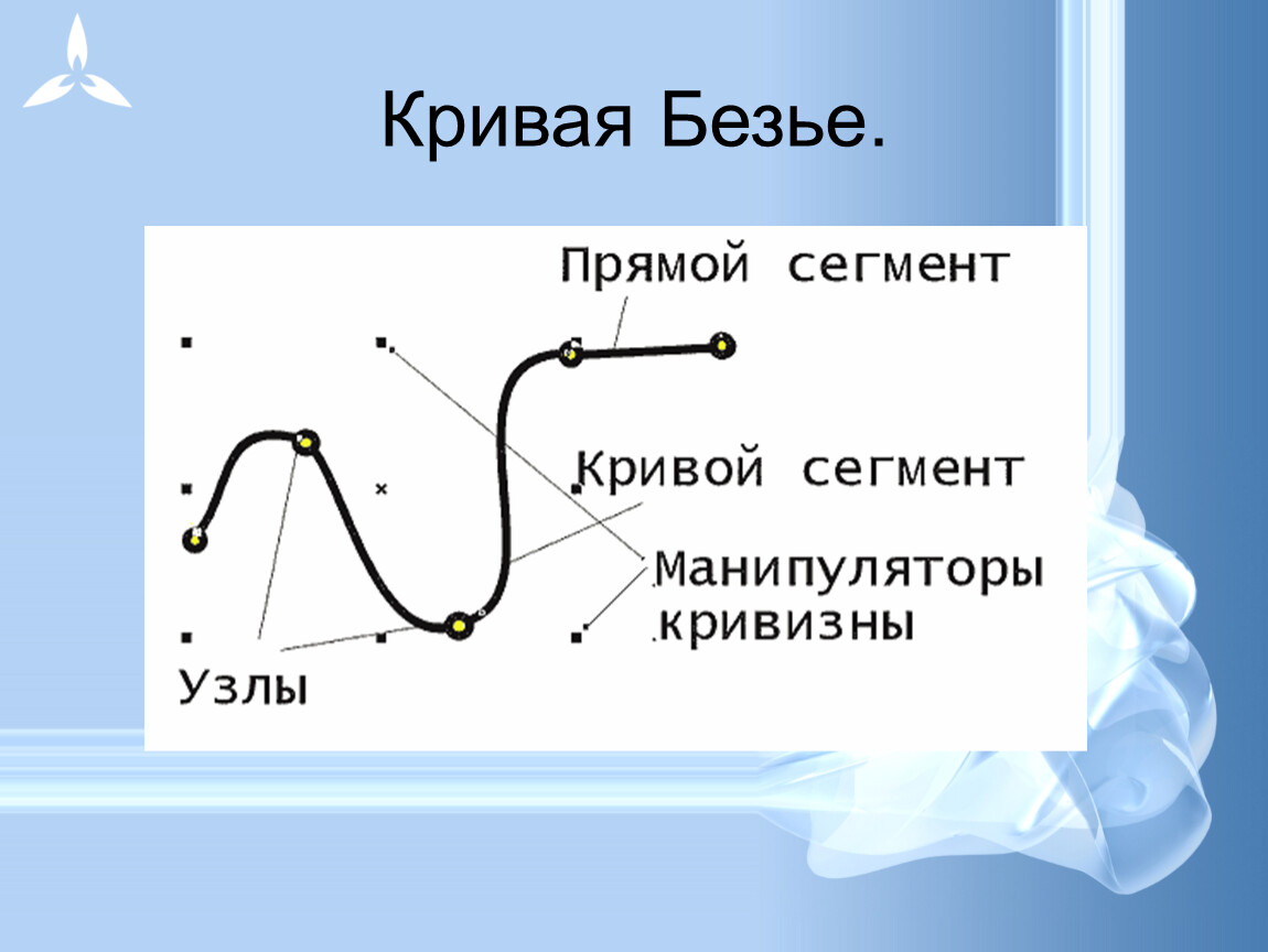 Кривая 3. Кривая Безье. Элементы Кривой Безье. Кривые в компьютерной графике. Кривая Безье Вики.