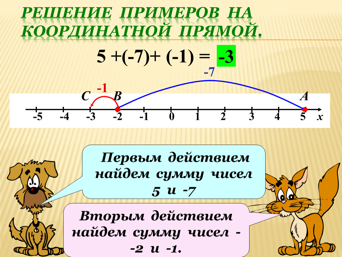 Пример прямой. Координатная прямая. Решение примеров на координатной прямой. Прямая на координатной прямой. Ноль на координатной прямой.