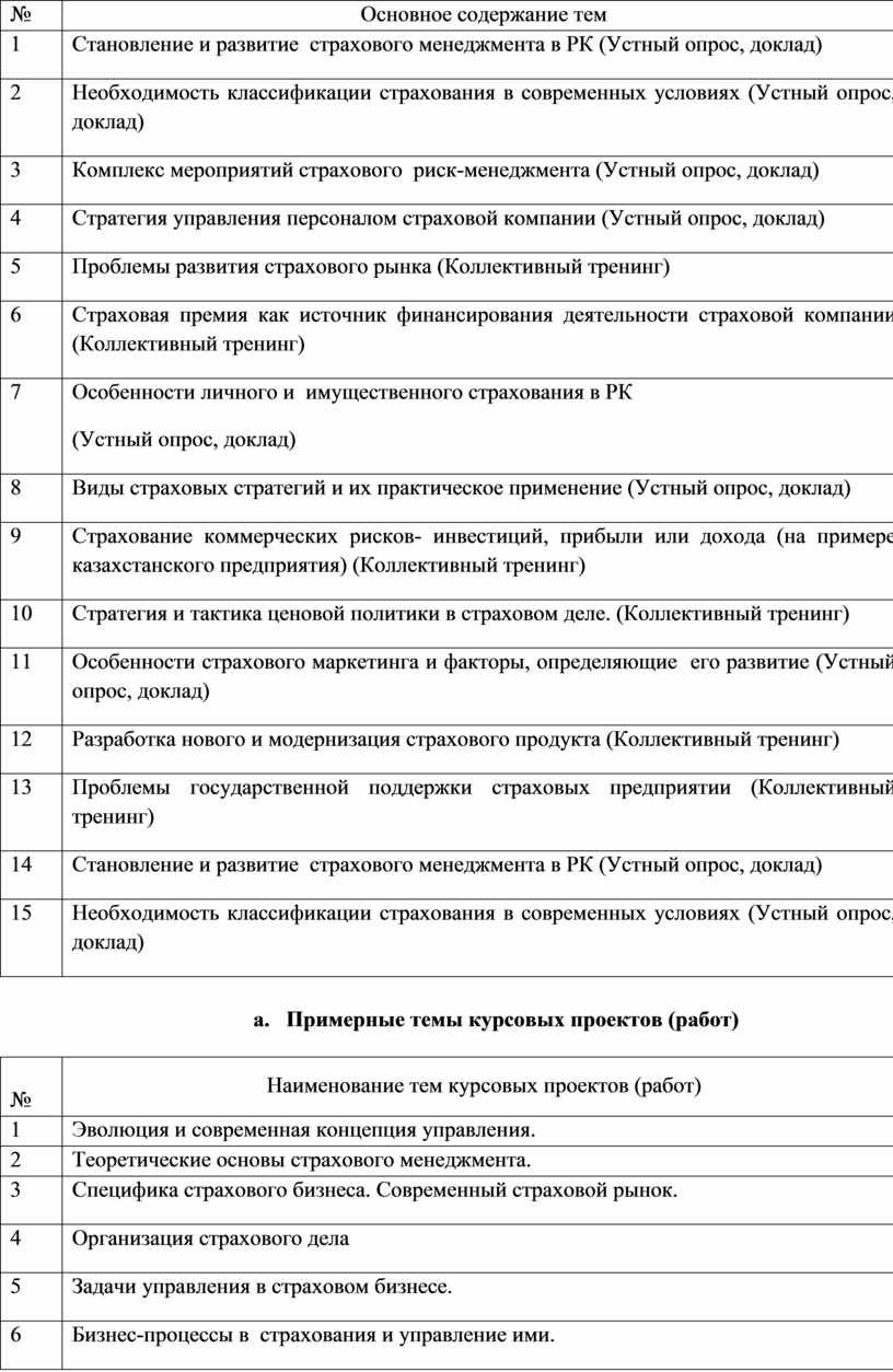 Реферат: Экономико-финансовые основы страхового дела