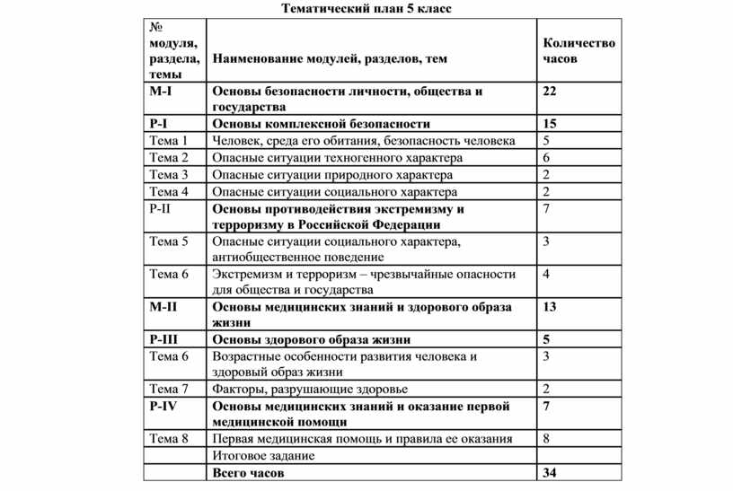 Варианты учебных планов по фгос ооо 5 9 класс минобр рф