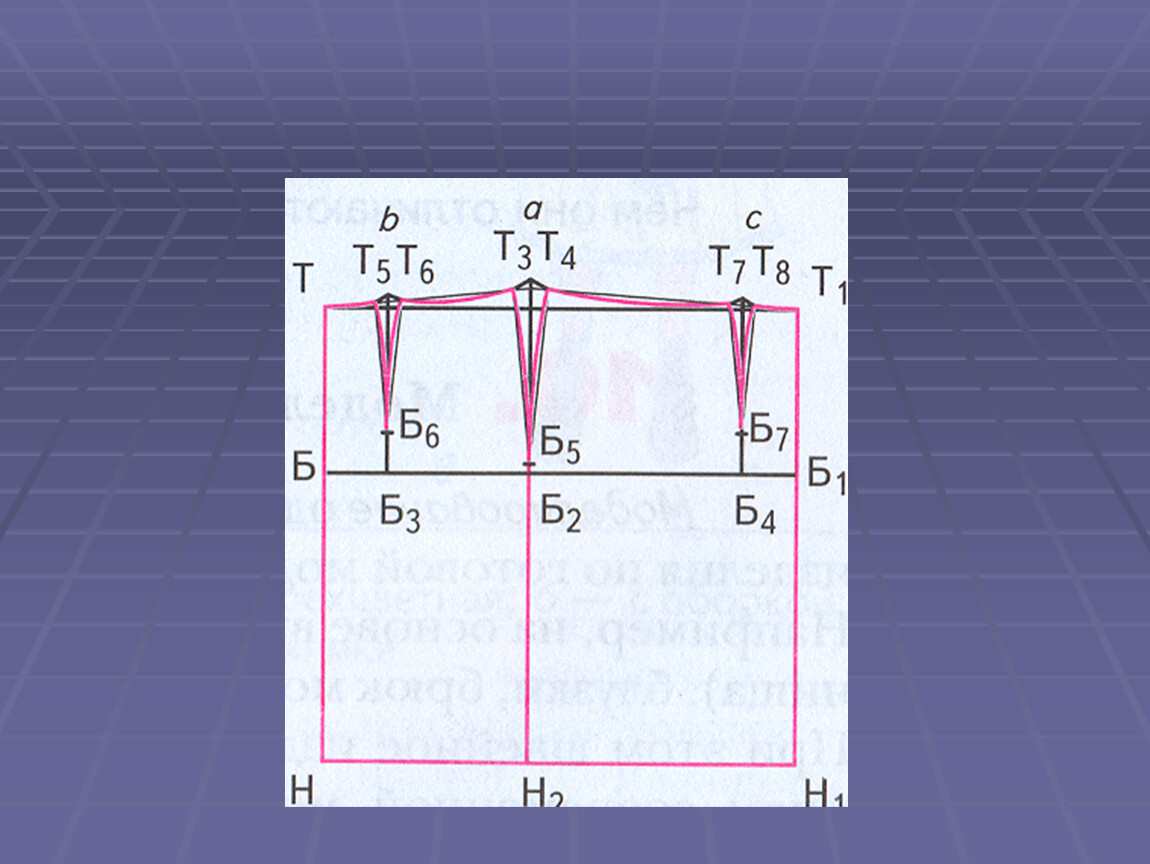 Построение прямой юбки 7 класс. Построение чертежа базовой конструкции прямой юбки. Построение базисной сетки чертежа прямой юбки. Мерки для построения чертежа прямой юбки. Мерки для построения выкройки юбки.