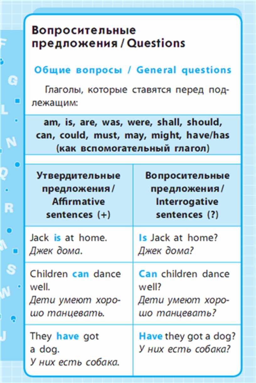 Правила по английскому языку 1 4 классы в таблицах и схемах