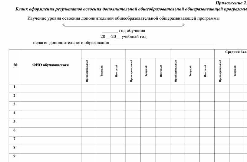 Мониторинг образец. Мониторинг в дополнительном образовании детей. Мониторинг в дополнительном образовании таблица. Результат дополнительной общеразвивающей программы. Макет дополнительной общеобразовательной общеразвивающей программы.