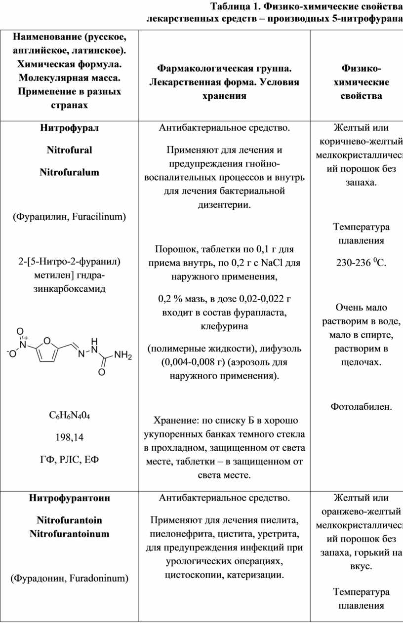 Учебно-методическое пособие по МДК 02.02 Контроль качества лекарственных  средств по теме «Контроль качества лекарственны