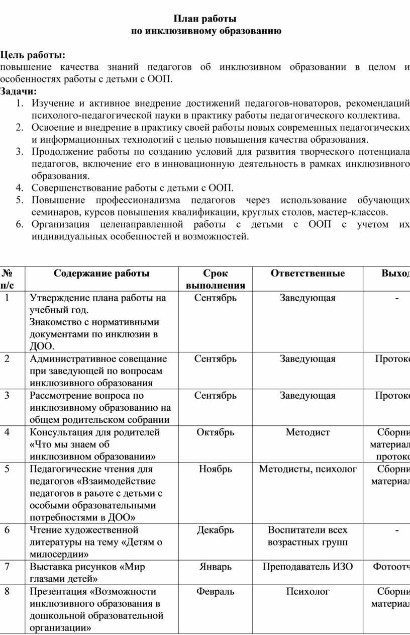 План работы с инклюзивными детьми в детском саду