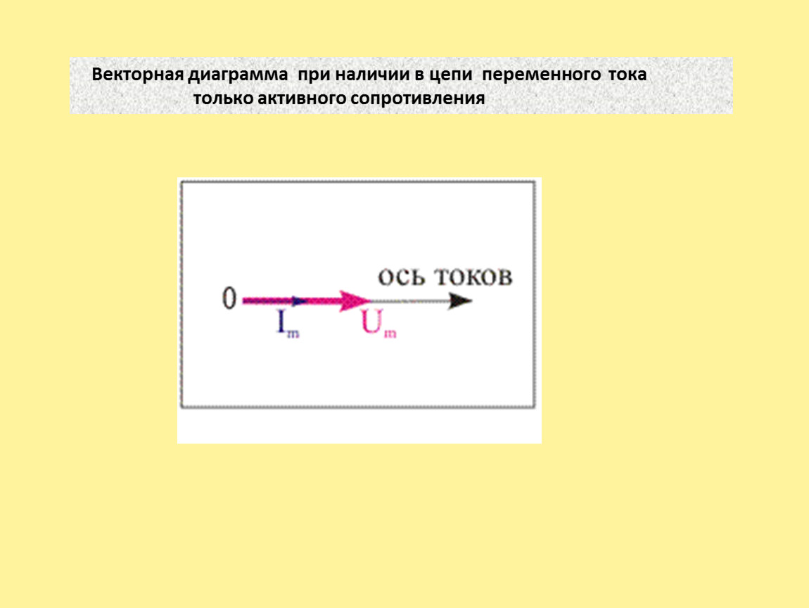 Резистор в цепи переменного тока энергетические процессы закон ома векторная диаграмма