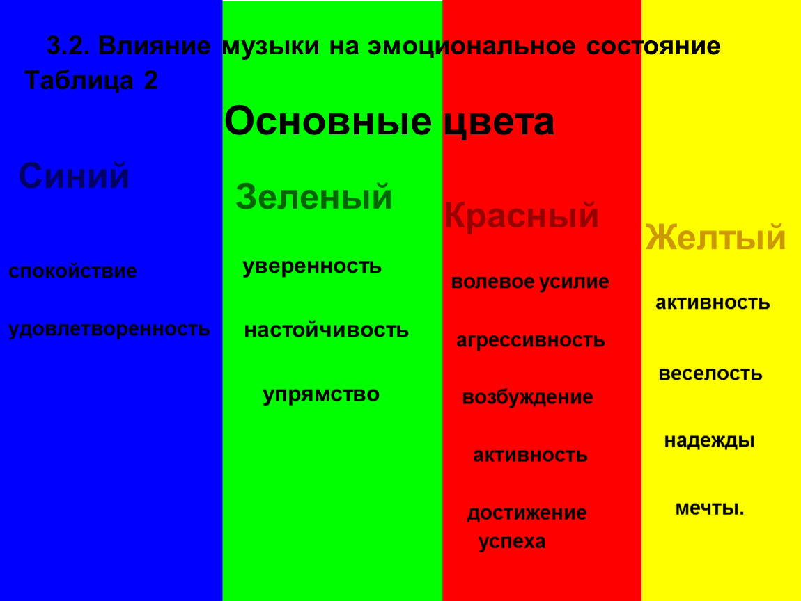 Какой цвет доверия. Психология цвета. Салатовый цвет в психологии. Красный цвет в психологии. Желтый и зеленый цвет в психологии.