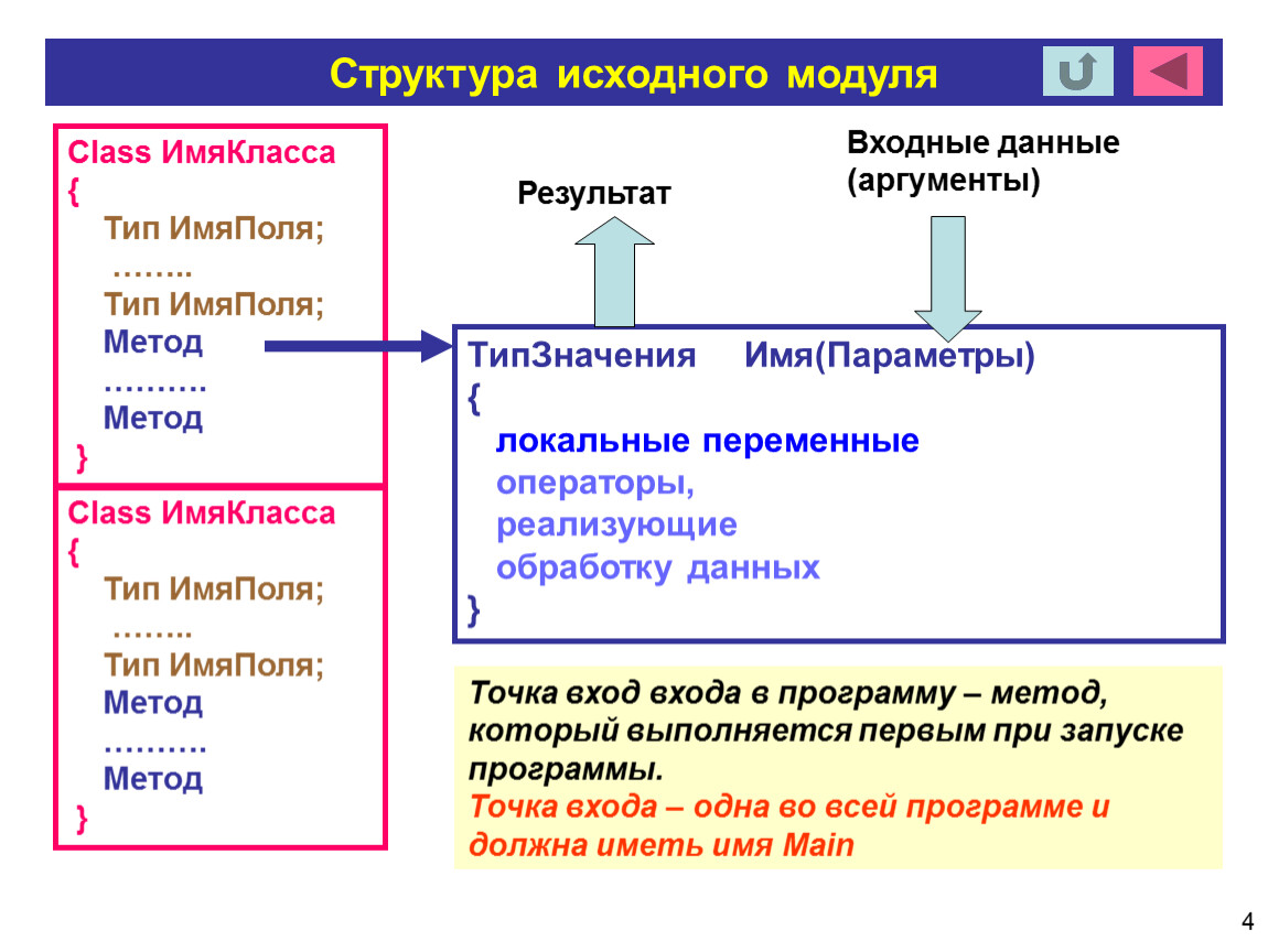 Метод исходных структур. Структура исходного кода. Этапы объектно ориентированного анализа. Класс метод в программе. Soft структура исходного кода.