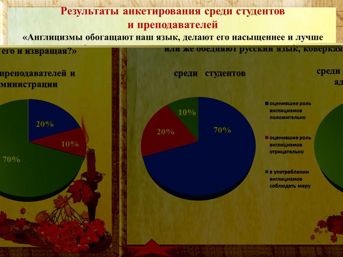 Влияние англицизмов на русский язык проект