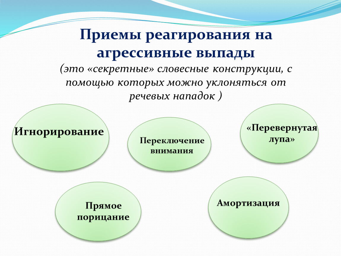 Разработка рекомендаций как избежать речевой агрессии проект