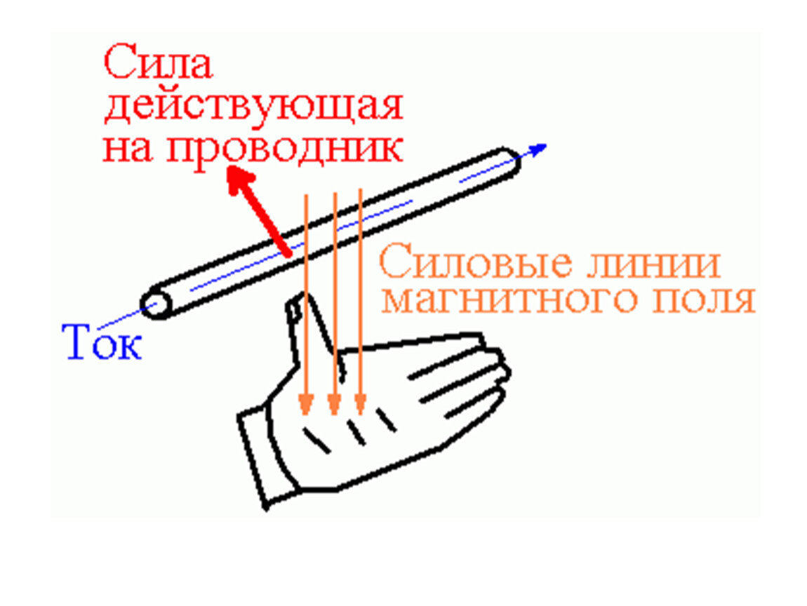 Определите по рисунку направление тока в проводнике