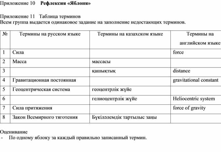 Реферат: Закон всемирного тяготения