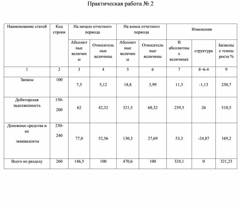 Поисковый бенчмаркинг - анализ сайтов конкурентов из топа поисковых систем