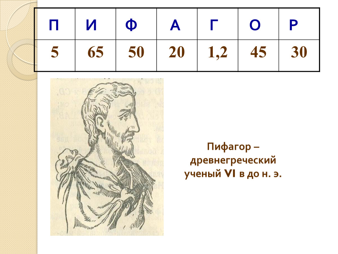 Пифагор греческий математик