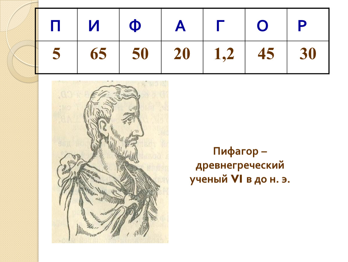 Пифагор математика егэ