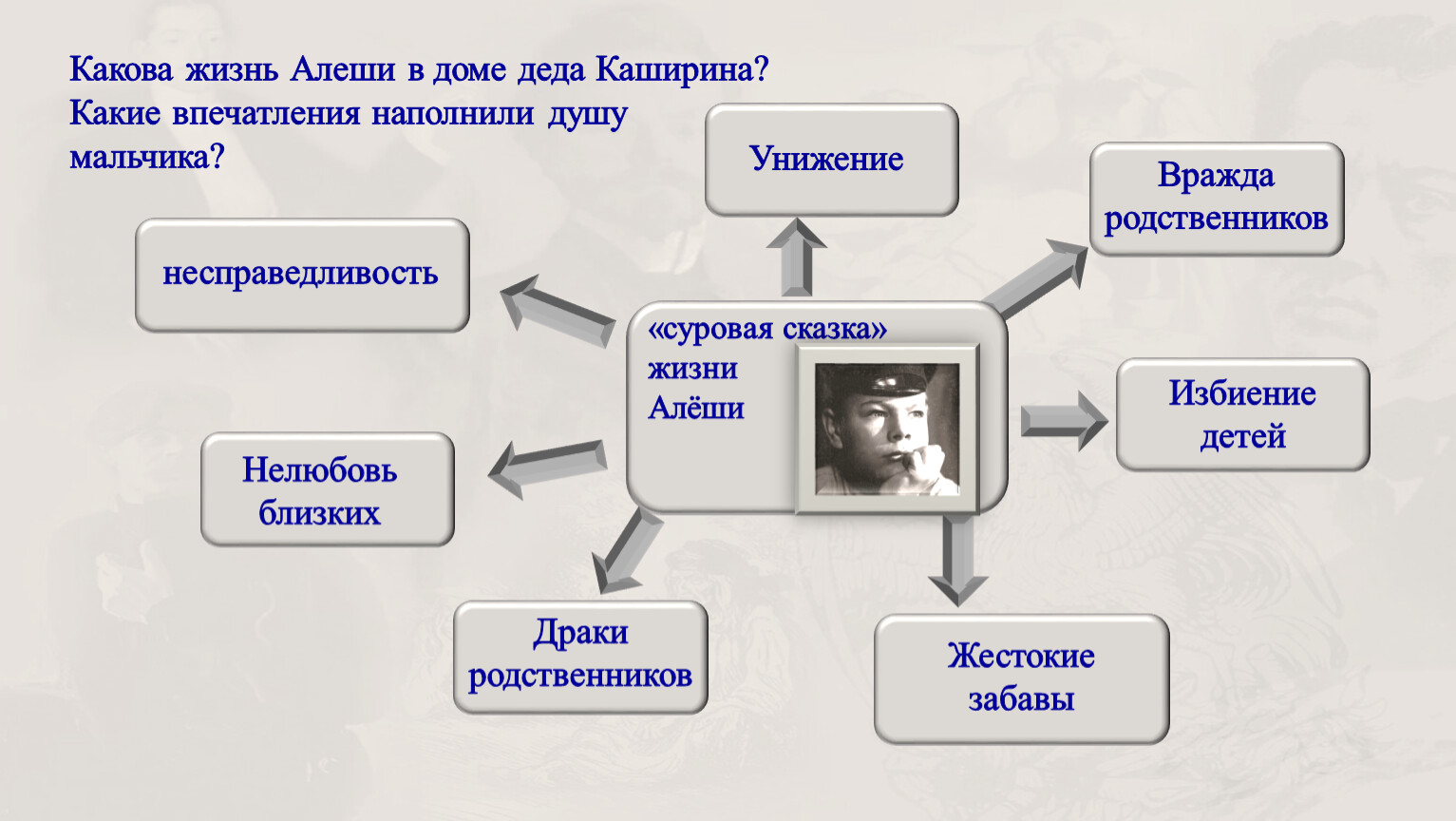 повесть детство жизнь в доме деда каширина (100) фото