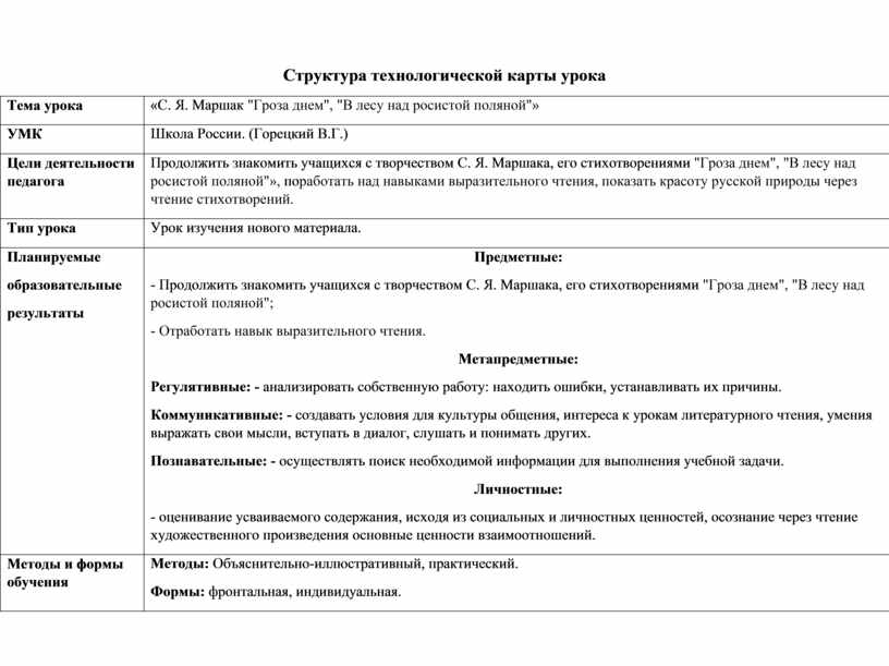 С маршак гроза днем в лесу над росистой поляной презентация 3 класс школа россии