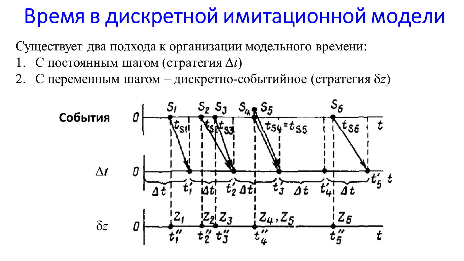 Планы дискретных временных серий это планы