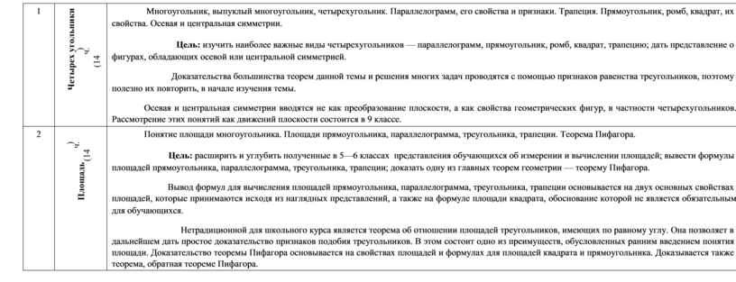 Многоугольник, выпуклый многоугольник, четырехугольник