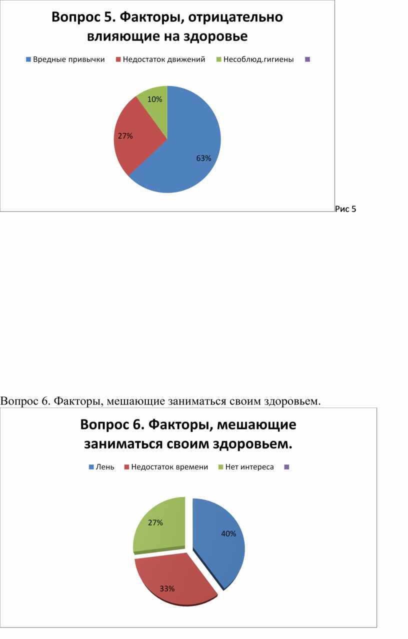 Рис 5