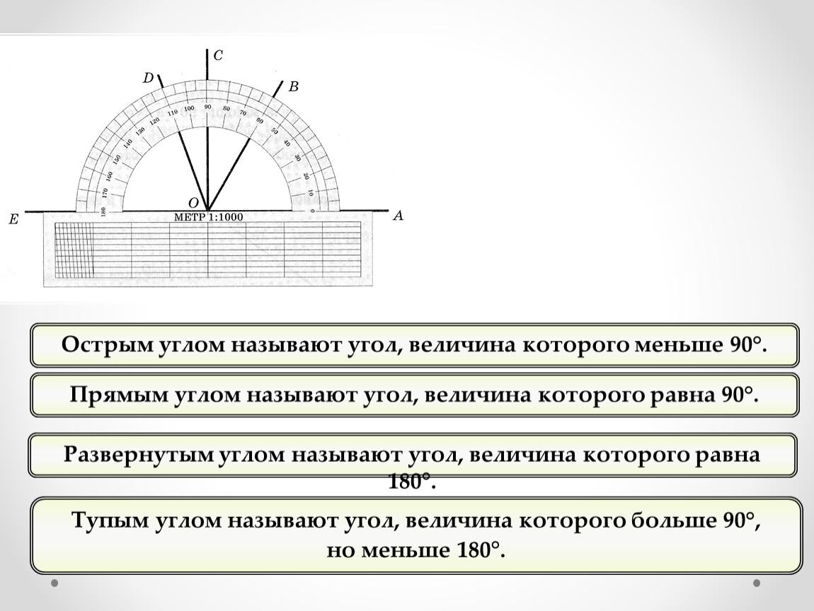 Прямым углом называют угол, величина которого равна 90°