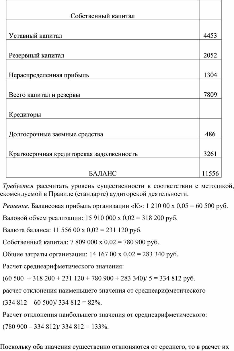 Собственный капитал