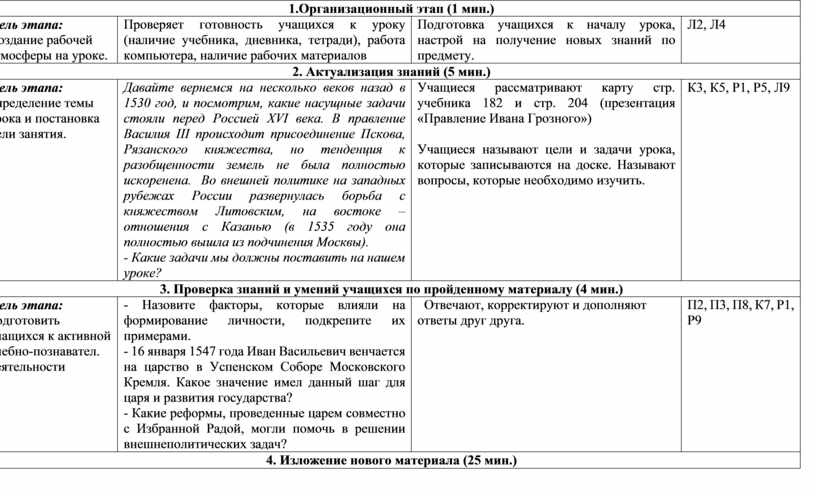 Реферат: Иван IV Грозный кровавый тиран или выдающийся политический деятель