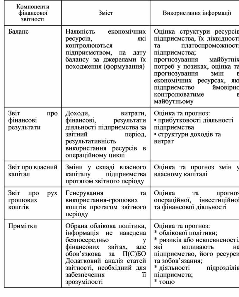 Контрольная работа: Статистичне вивчення інвестиційної діяльності