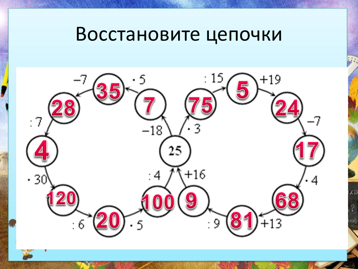 Восстанови цепочку