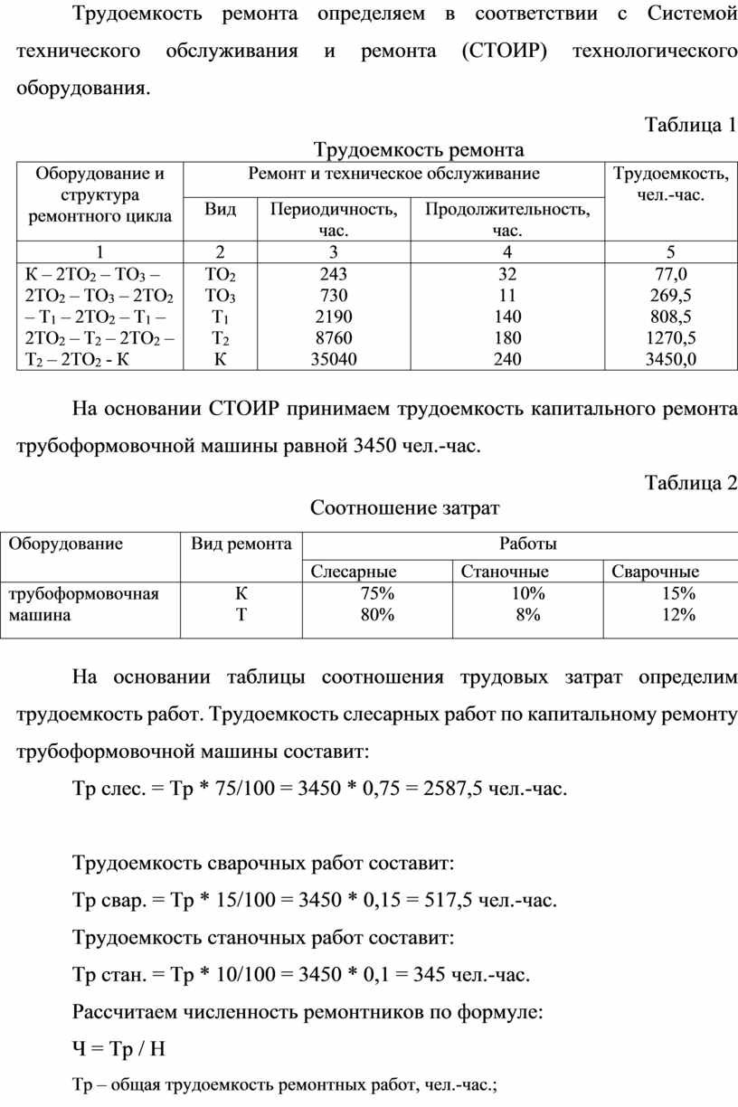 Трудоемкость ремонта