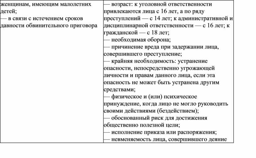 Понятие и виды юридическойответственности