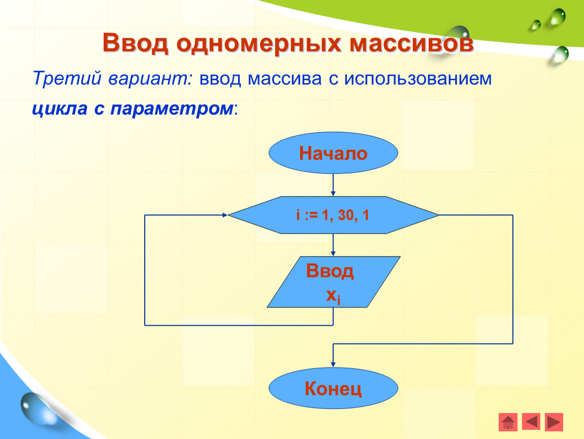 Вывод вариант. Ввод и вывод одномерных массивов. Ввод элементов одномерного массива. Вывод одномерного массива. Ввод и вывод элементов в одномерном массиве..