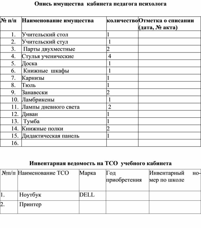 Паспорт кабинета в начальной школе образец