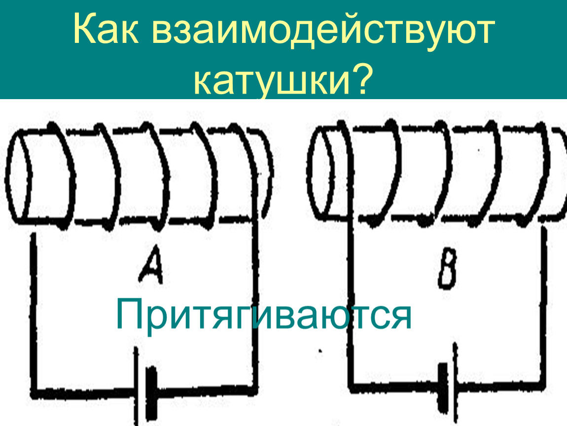 Определите характер взаимодействия катушек изображенных на рисунке