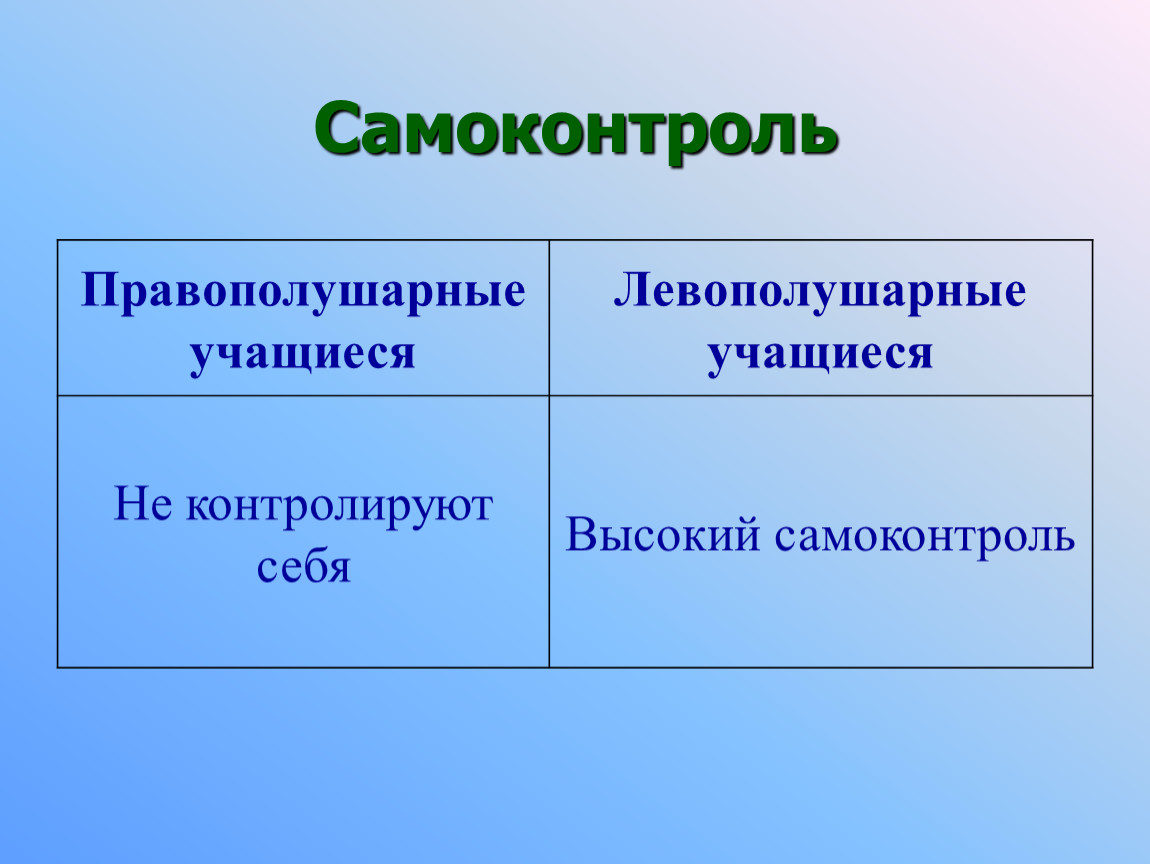 Высокое самообладание. Высокий самоконтроль. Левополушарные люди и правополушарные люди. Левополушарные и правополушарные дети. Левополушарные и правополушарные люди и их особенности.