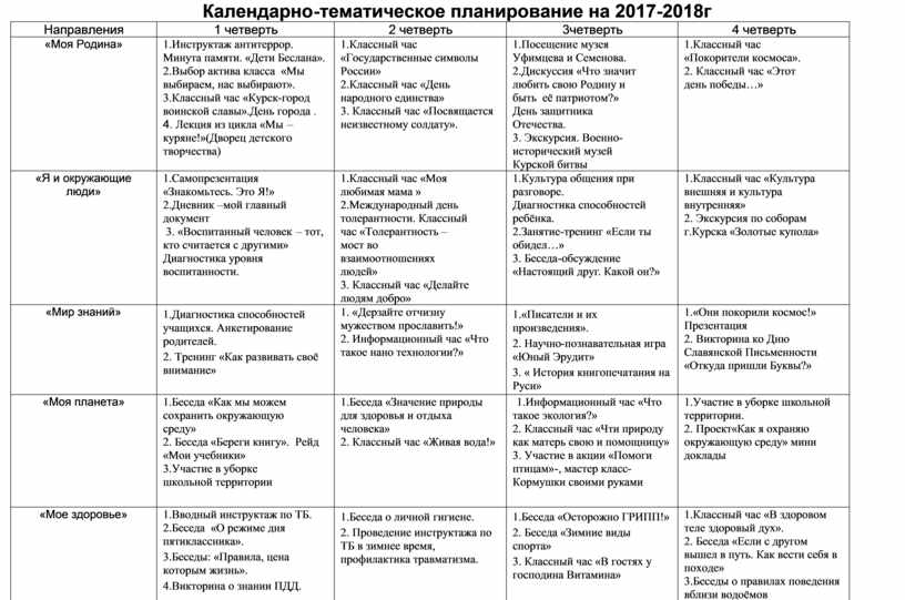 Тематический день в лагере план дня