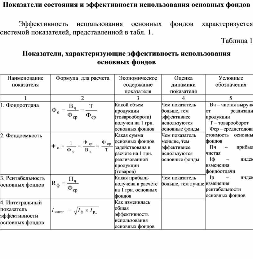 Оценка эффективности проделанной работы динамики состояния ребенка для пмпк образец заполнения