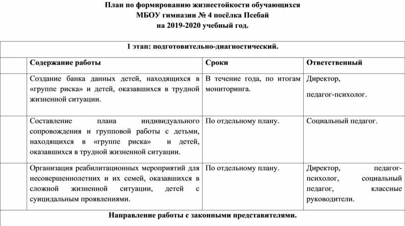 План работы по формированию жизнестойкости обучающихся в школе