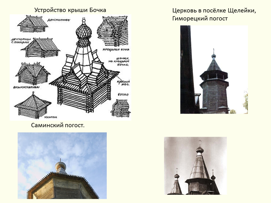 Деление на погосты. Устройство крыши бочкой. Конструкция бочки церкви. Крыша бочка конструкция. Погосты это в древней Руси.