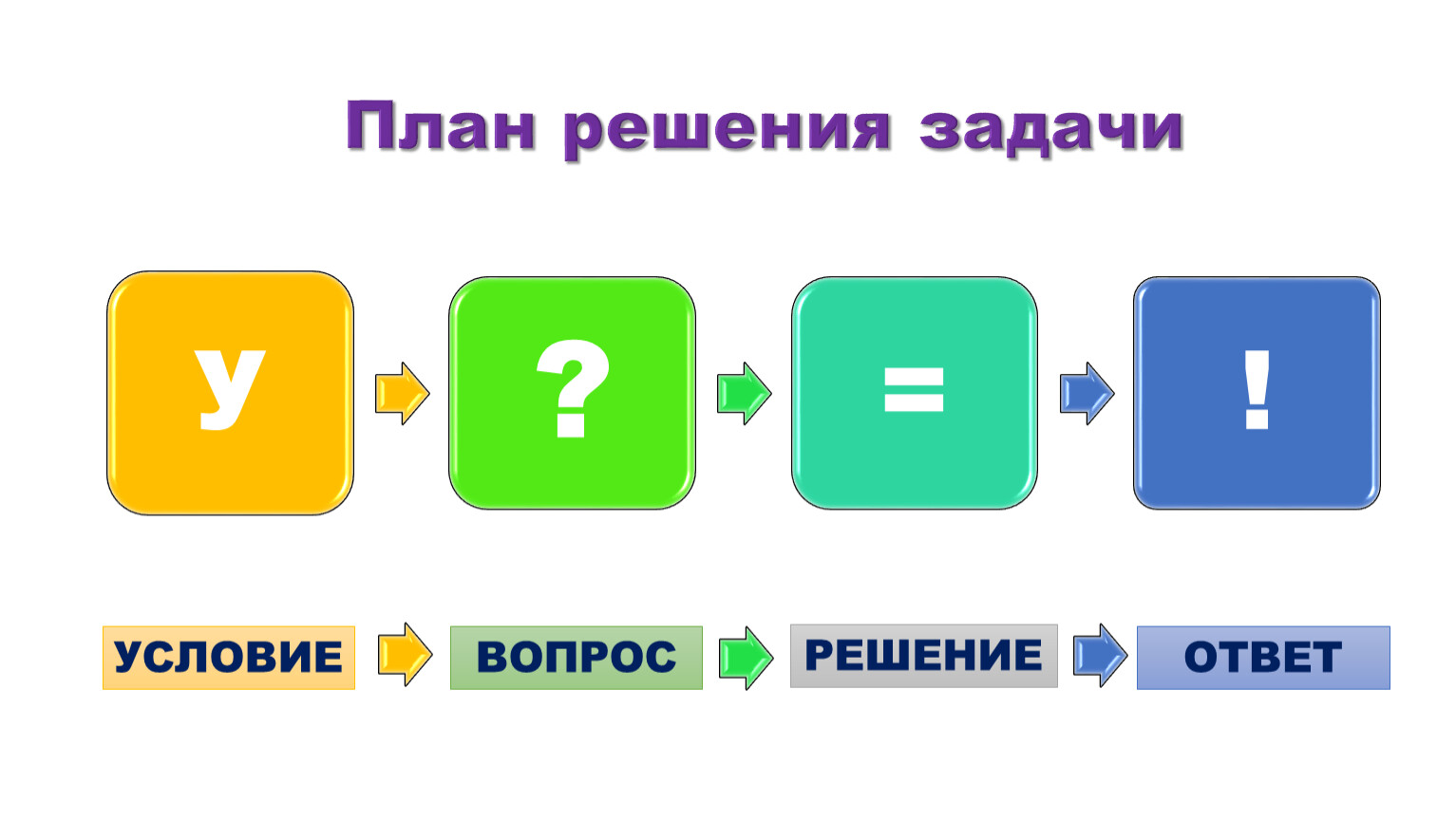 Планирование решения задач