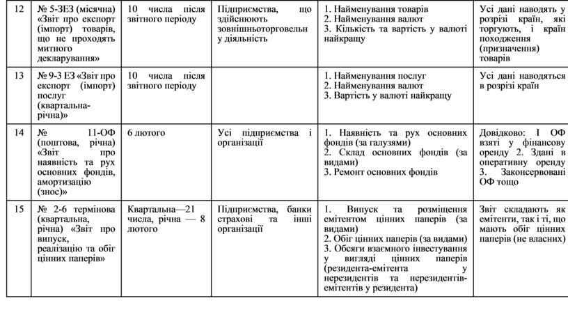 Контрольная работа: Статистичне вивчення інвестиційної діяльності