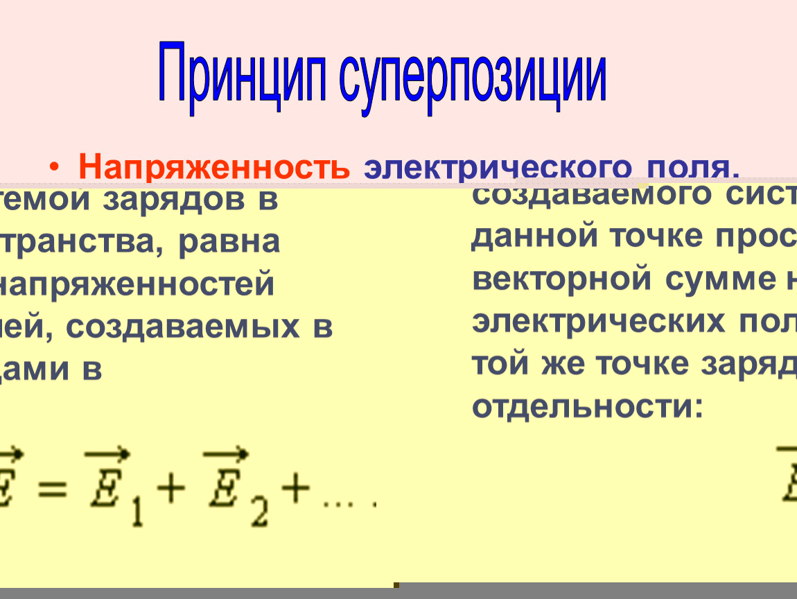 Векторная сумма напряженностей полей