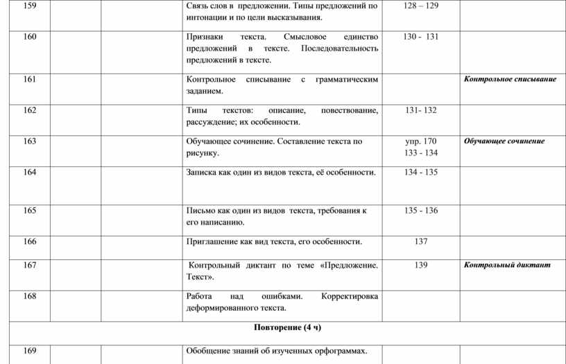 Календарно тематический план по русскому языку 4 класс школа россии