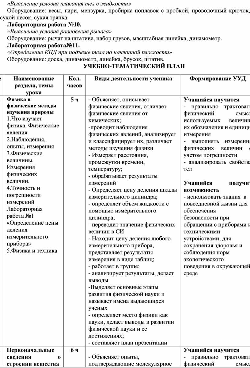 Рабочая программа по физике 7 класс Перышкин А.В. ФГОС