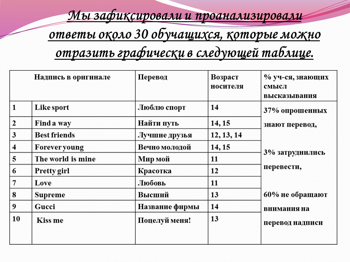 2 1 оригинальный перевод